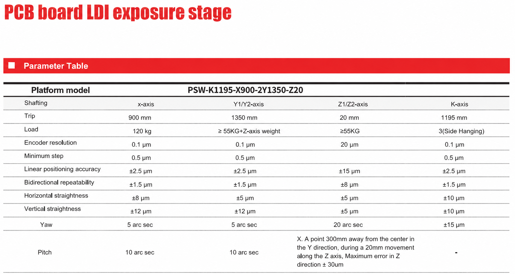 PCB 보드 LDI 노광 플랫폼 사양표