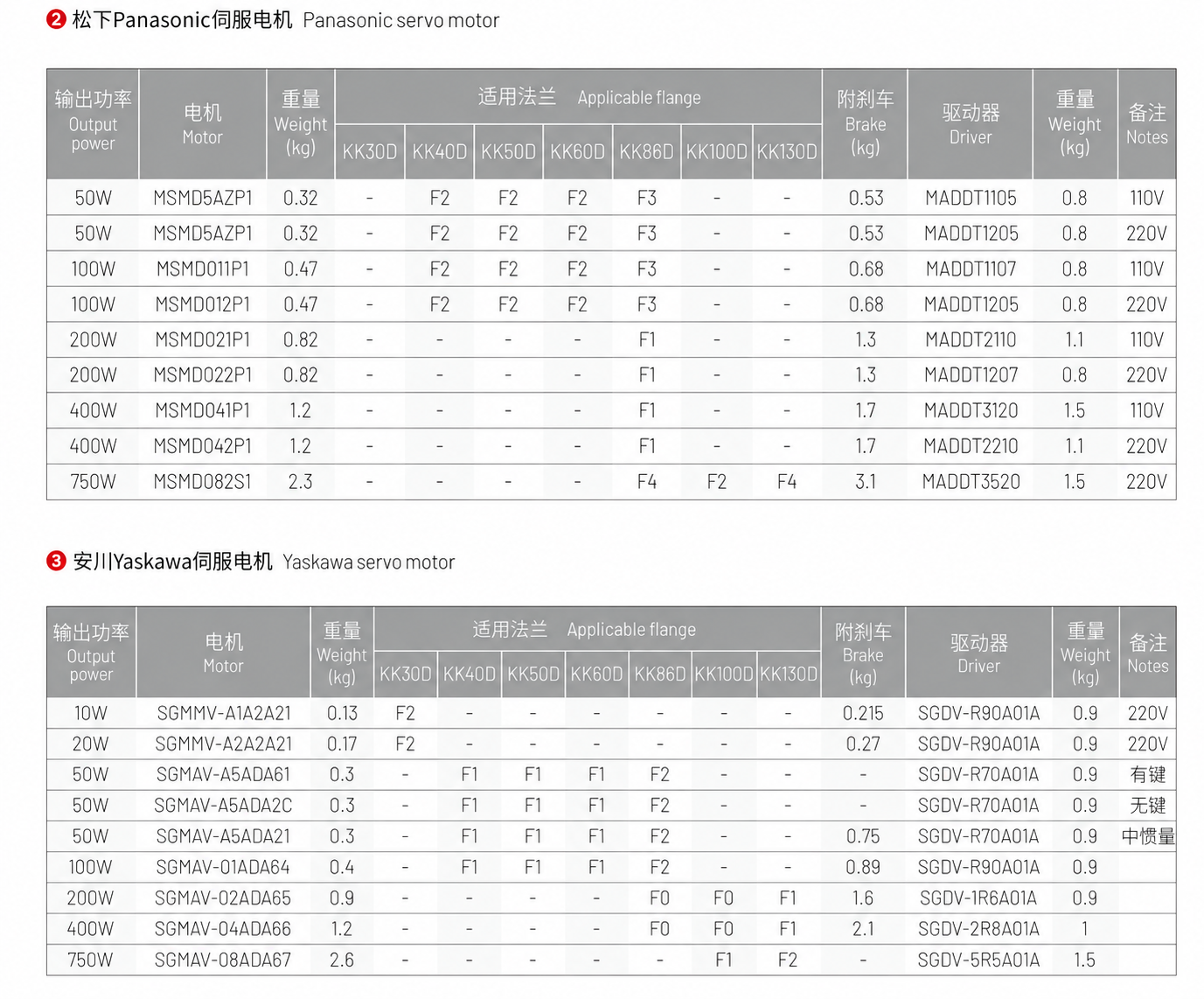 KK 100D 사양표