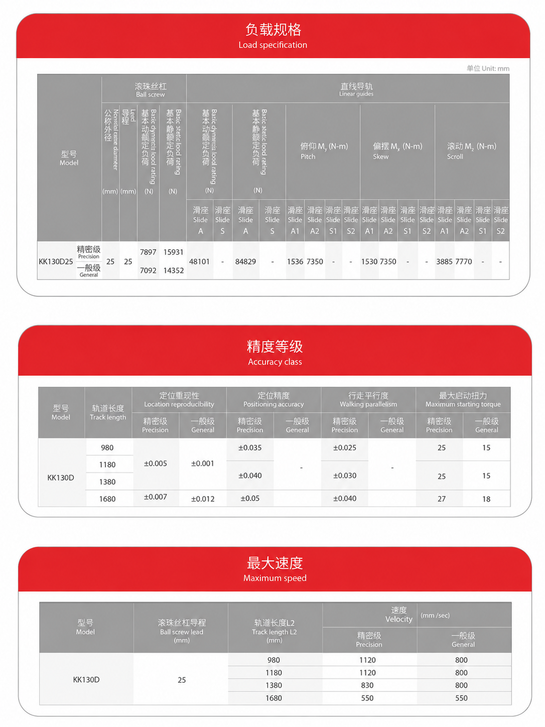 KK 130D 사양표