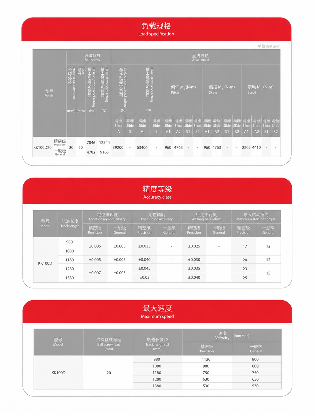 KK 100D 사양표