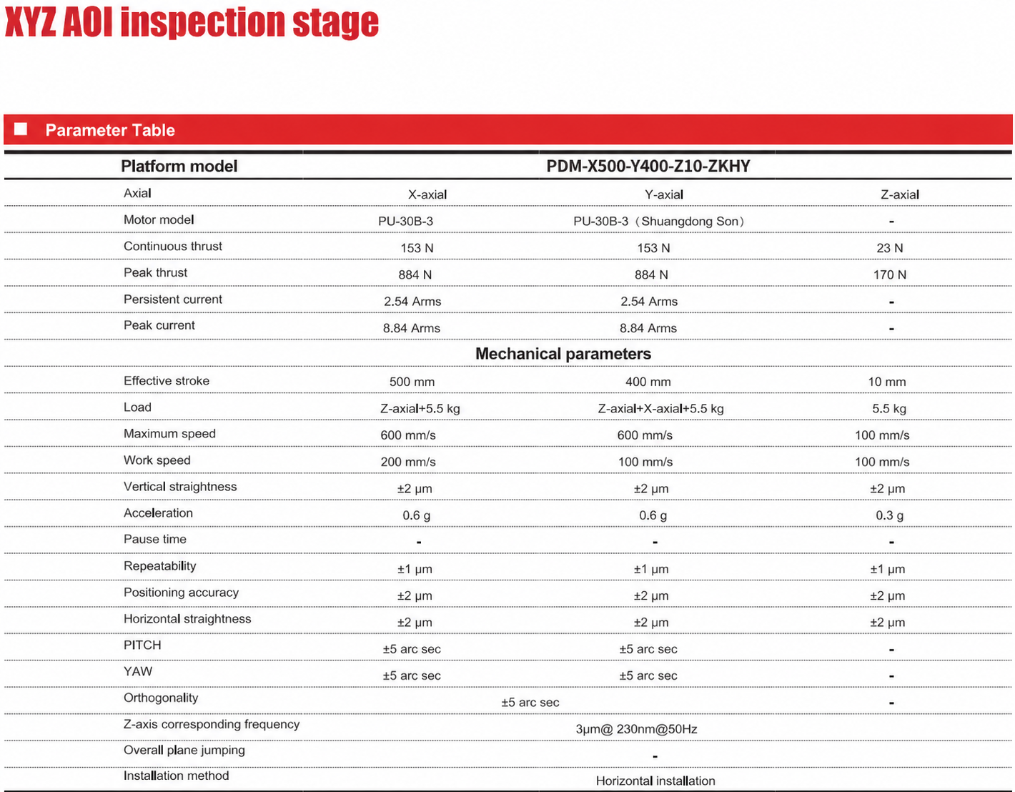 XYZ AQI 검사 플랫폼 사양표